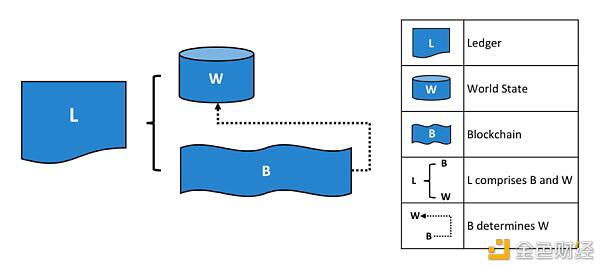 区块链硬核解析（一）：区块链是一种共享数据库？