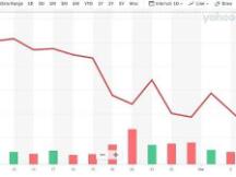 分析：股价腰斩却还持续加仓比特币 MicroStrategy 在下一盘什么样的棋？
