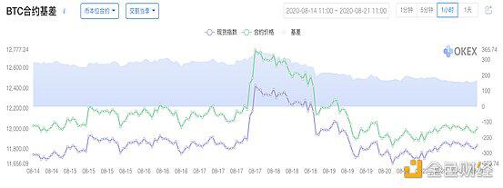 BTC多空人数比向1靠拢 ，比特币再现过山车行情