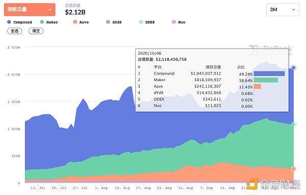 欧洲新加密法规对DeFi构成特定风险 Yearn最大支持者退出项目