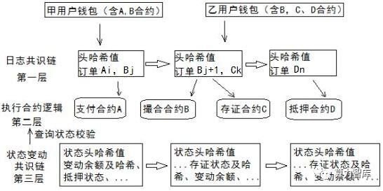 专访比特元李斌：跨链将解决公链之间价值无法流通的痛点