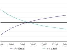 2020 12月数字资产USDT永续合约研究报告