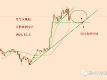 2020.12.21：比特币简评！