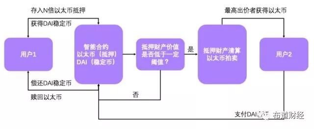 如何看待稳定币在经济体系中的现实问题与趋势