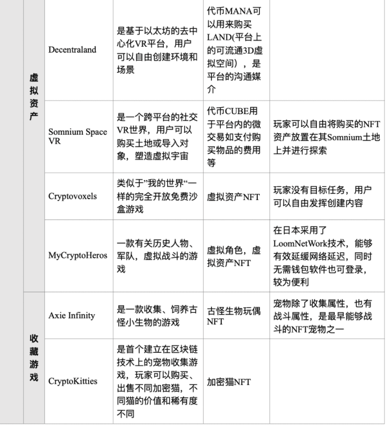 HashKey：全面解读 NFT 市场概况与应用场景