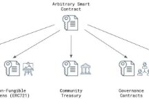 Web3 网络效应分析框架