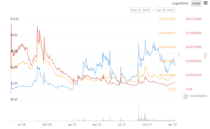 上市Coinbase是效应还是诅咒？a16z与Coinbase之间也存“勾当”