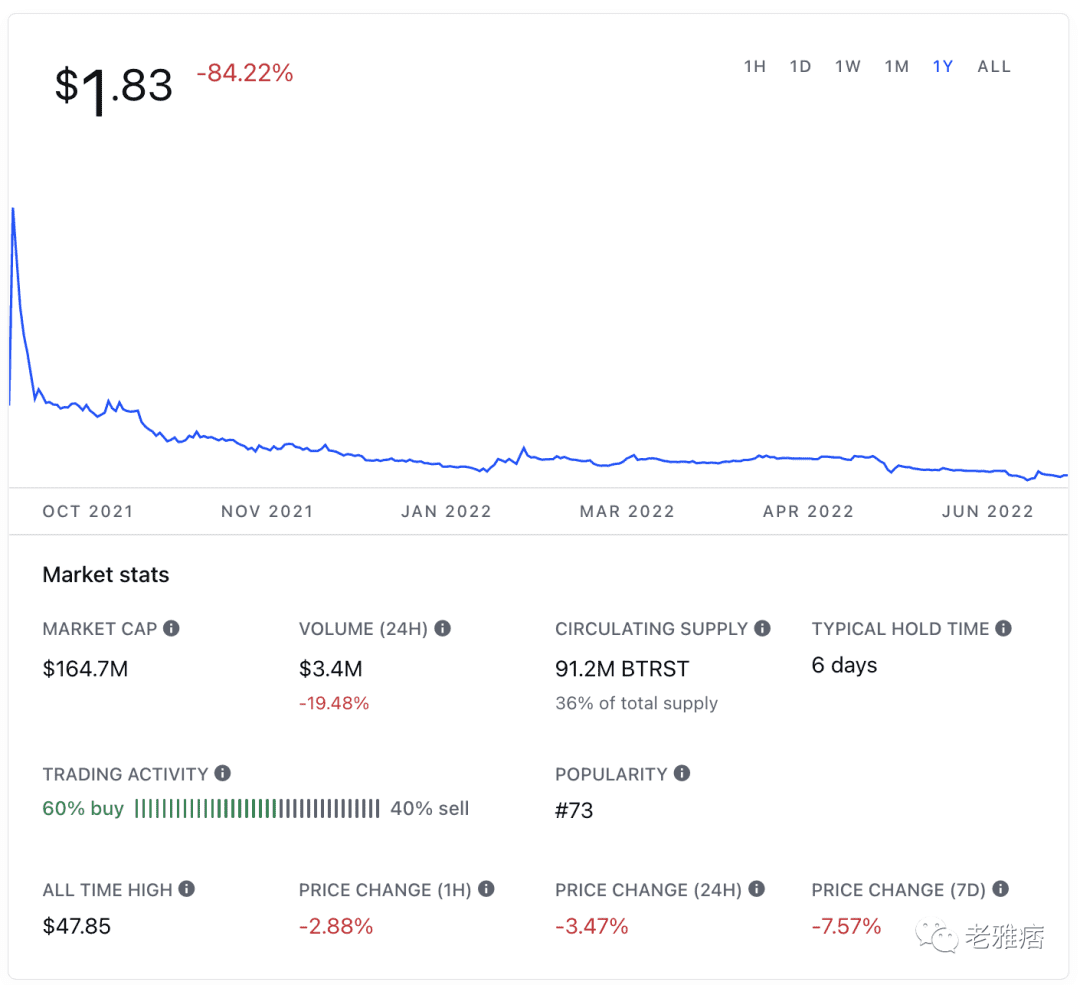 Web3的人才网络平台如何为打工人提供更多选择？