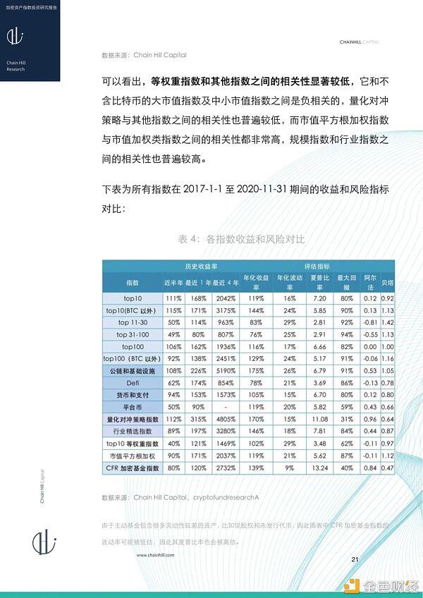 研报：加密货币指数投资报告