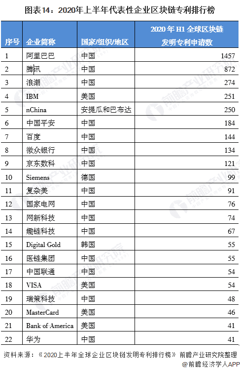 展望2021：区块链全面迈向3.0时代