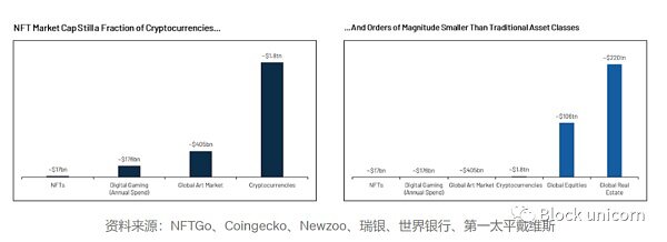 NFT的趋势 元宇宙的重要组成