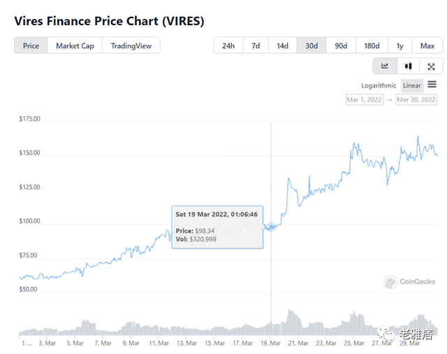 Waves 公链 TVL超50亿美金：它是如何被俄乌战争推上巅峰？