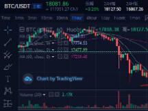 巨鲸砸盘仍然是比特币未来上涨的绊脚石