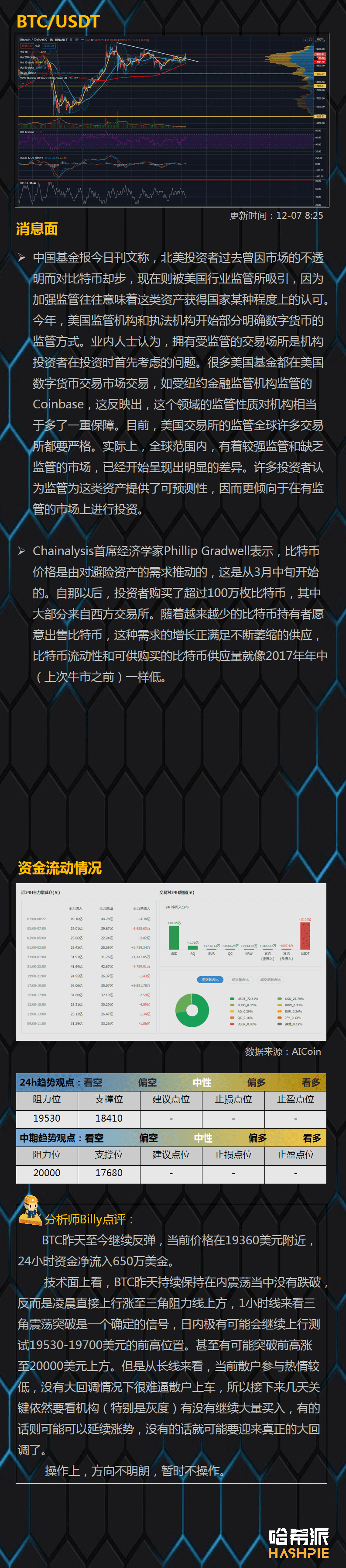 BTC三角突破，但是行情稳了吗？