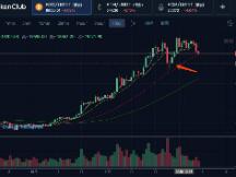 超级牛市或需要一次“人口爆炸”