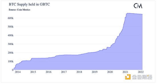 从数百万SEC文件看美国对加密货币的接受