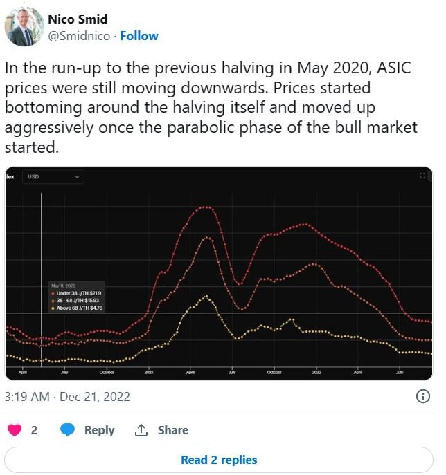 比特币 ASIC 矿机价格徘徊在多年未见的低点