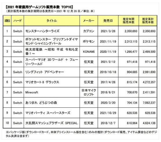 任天堂社长：我不懂元宇宙 微软CEO：我真懂 索尼：我跟