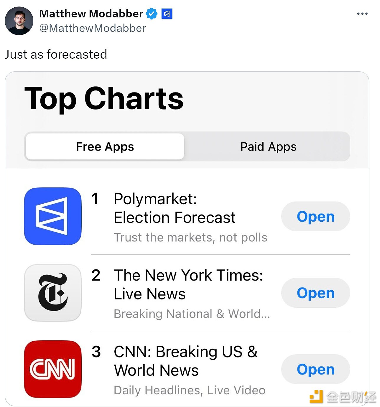 Polymarket的官方APP在美区AppStore“报刊杂志”类排名第一