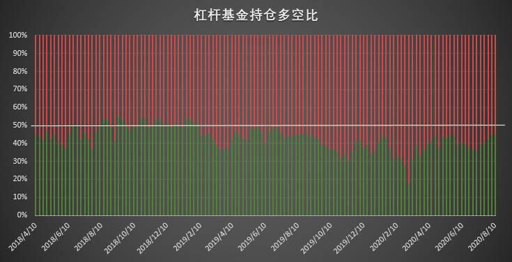 比特币期货大型机构出现罕见调仓，或显市场信心不足