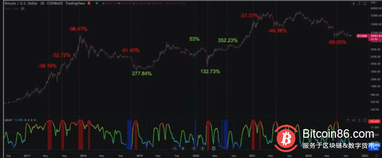 比特币分析师和交易员表示，BTC 的低波动性是“暴风雨前的平静”