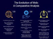 一文读懂Web3.0的特点和对未来生活的改变