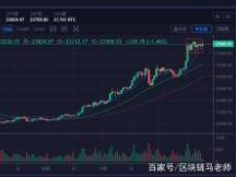 12月25日比特币早间行情：BTC继续上涨概率比较大
