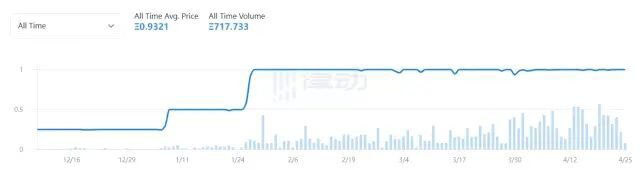 NFT PASS 的野心：成为加密世界最顶级黑金信用卡