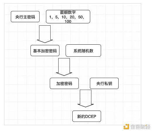 央行数字货币：谁能率先完成权力对数学的映射，谁就拥有未来的支付体系