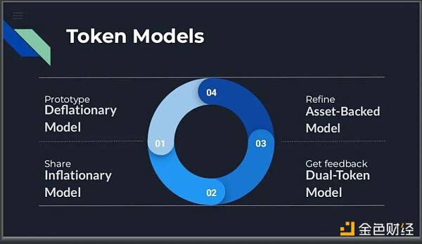 如何设计一个好的 Token 经济模型？
