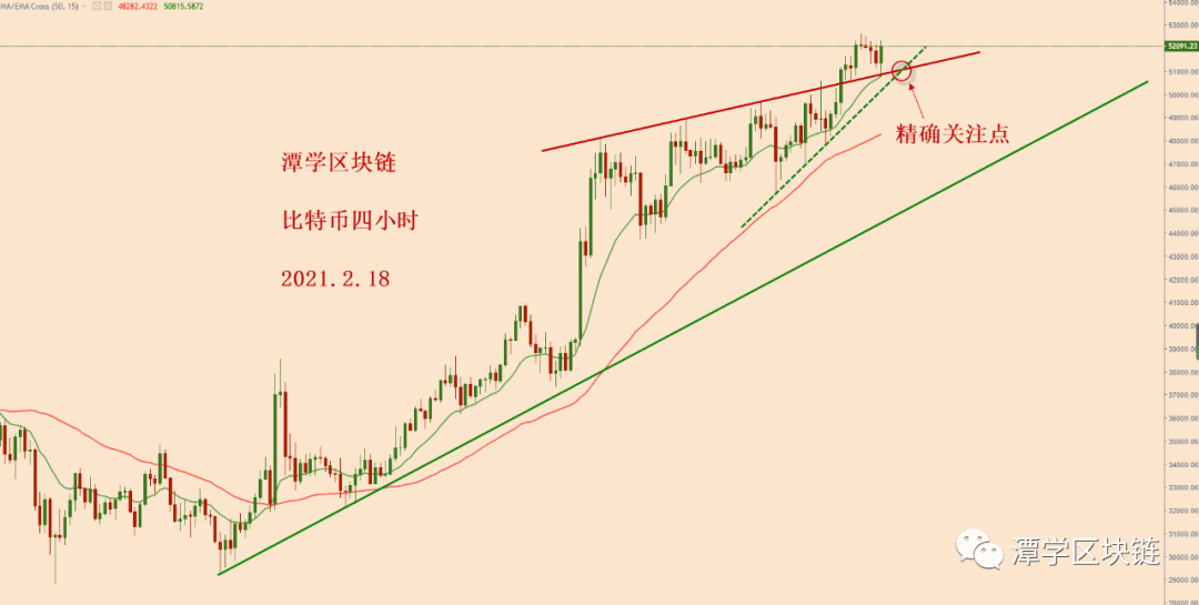 2021.2.18—比特币简评！