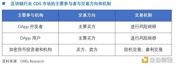 OKEx Research：NFT沙滩上的珍珠yinsure.finance