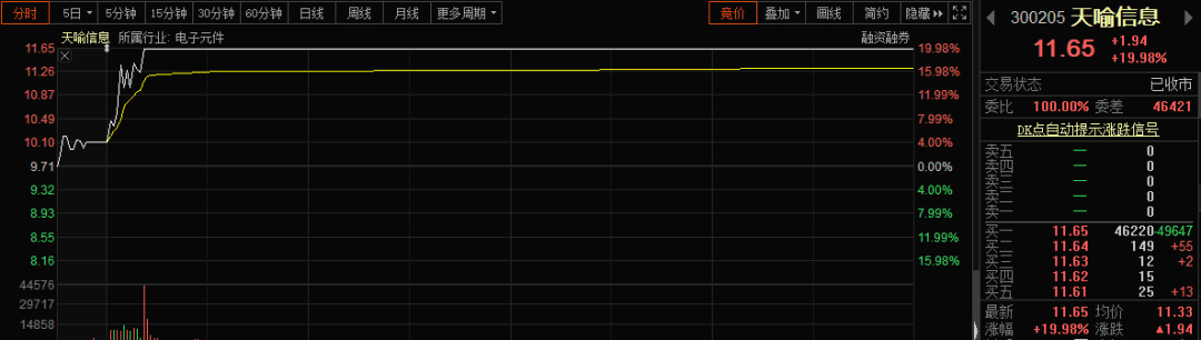 数字人民币试点再推进：4000万红包落地 一数字钱包概念股涨疯了