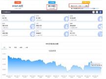 惨烈震荡！比特币急撤，陷入3万美元拉锯战，24小时内超7万人爆仓，33.5亿资金“打水漂”