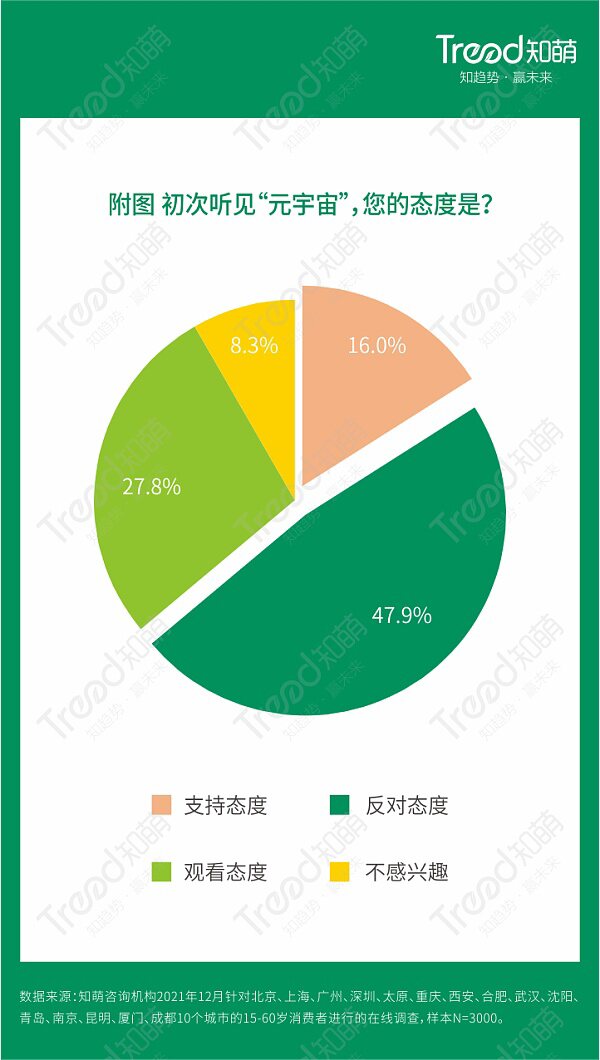 虚实相生的新世界 探秘元宇宙营销