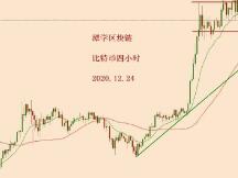2020.12.24—比特币简评！