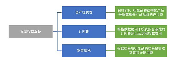 哪些加密货币纳入香港认可的代币指数？指数经济的产业化分析