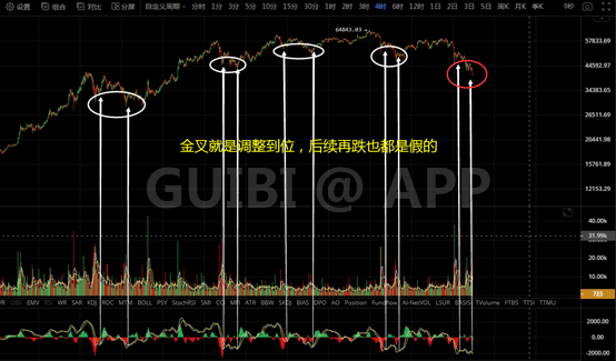 比特币持续杀跌破40000美金，熊市来了还是另有隐情？