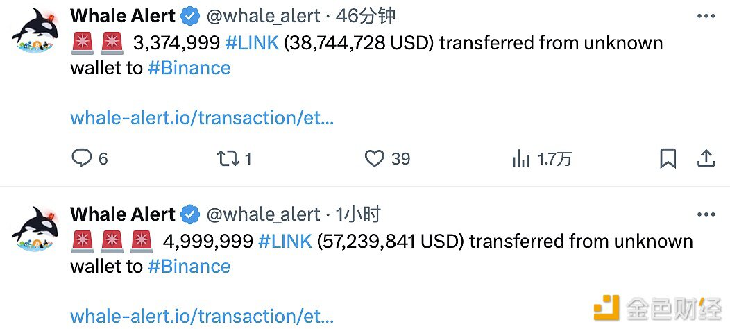 近1小时内8,374,998枚LINK从未知钱包转移到Binance