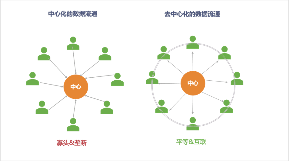 Web3.0革命和中国特色发展之路