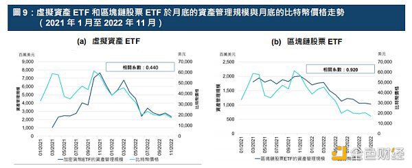 解读港交所报告：ETF与全球金融市场虚拟资产生态圈的发展