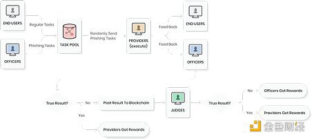 沉淀与突围：Computecoin主网（Beta版）正式启动