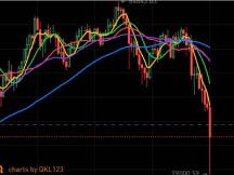 恐惧+绝望！加密货币全线崩盘，比特币最低29000美金