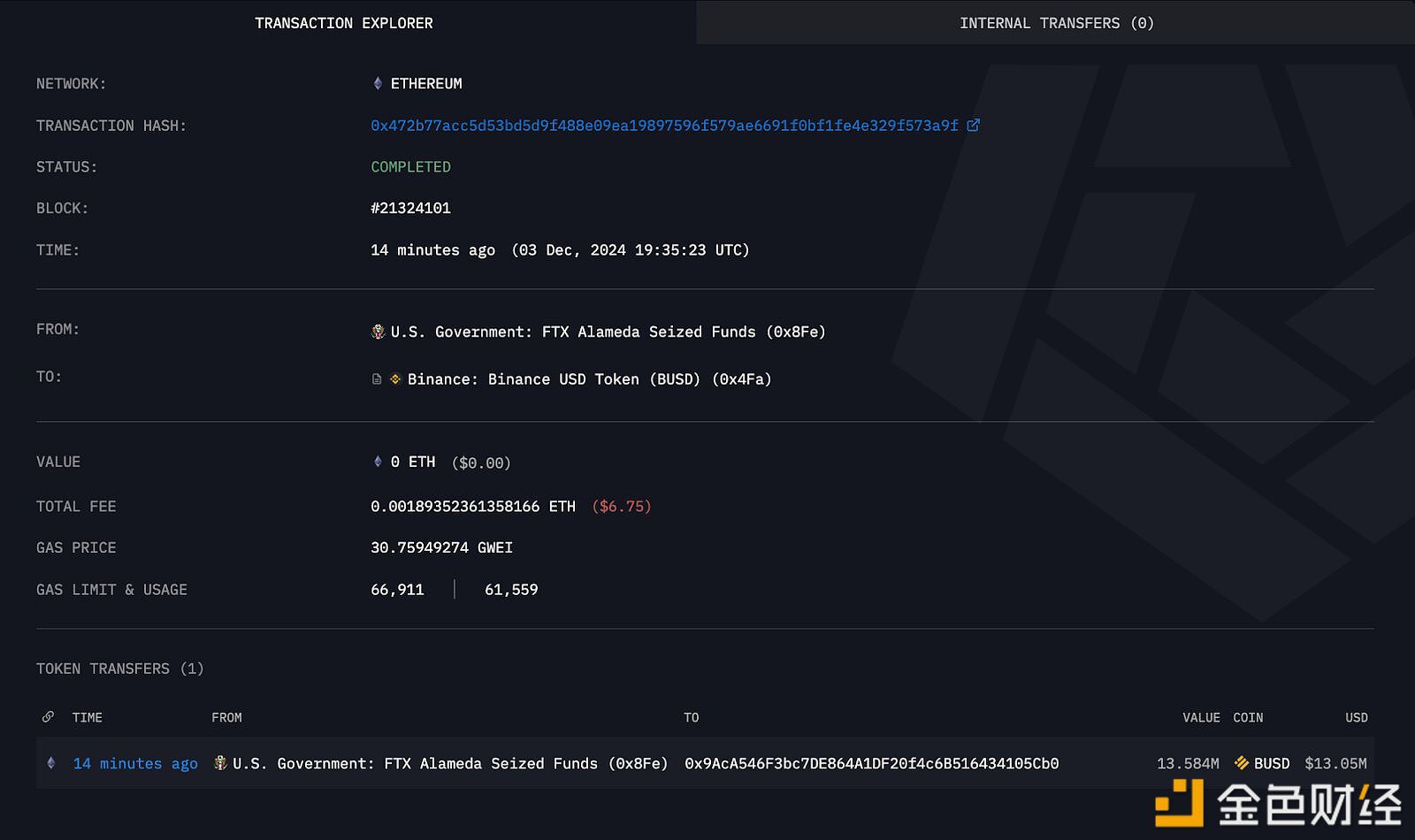 Arkham：美国政府地址将价值1300万美元的BUSD转入一个新钱包