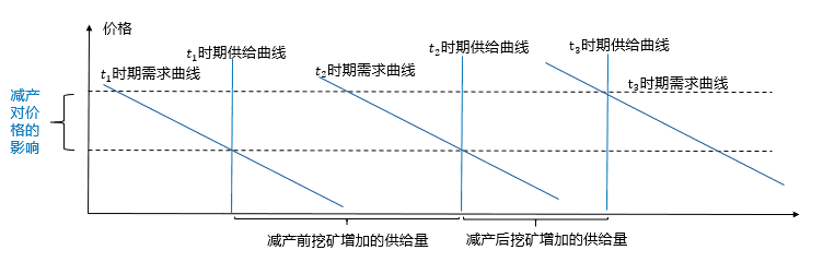 比特币突破2.8万美金/枚，华尔街大佬为何纷纷买入？