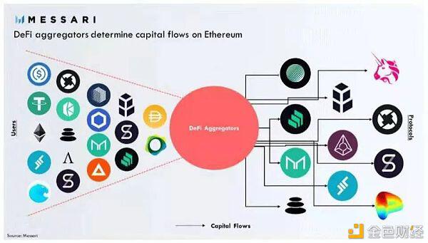 比特币开启新牛市 跨链BTC或将成为DeFi重要爆发点？