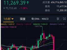 比特币行情已经脱离了单点故障的威胁