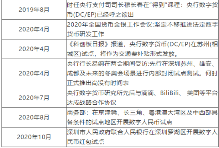 央行数字货币对商业银行影响分析：客户边界、活期存款稳定性和货币创造