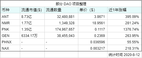 谁将接棒 DeFi?