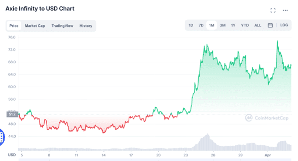 逐渐被黑客盯上的 DeFi，还能安全吗？